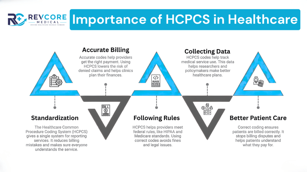 icd-10-vs-cpt-vs-hcpcs-coding