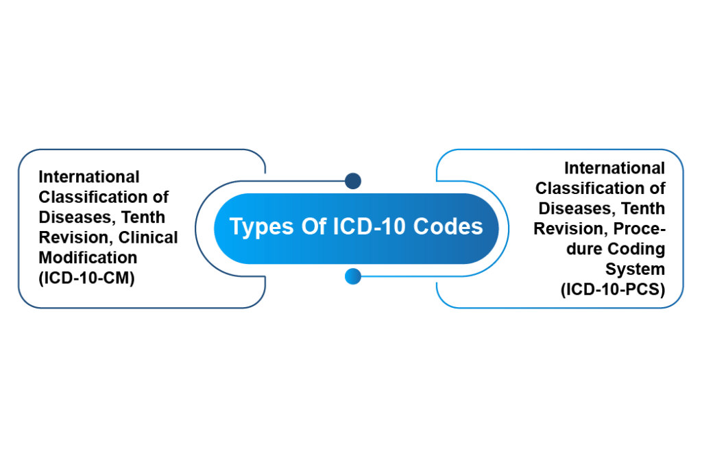 icd-10-vs-cpt-vs-hcpcs-coding