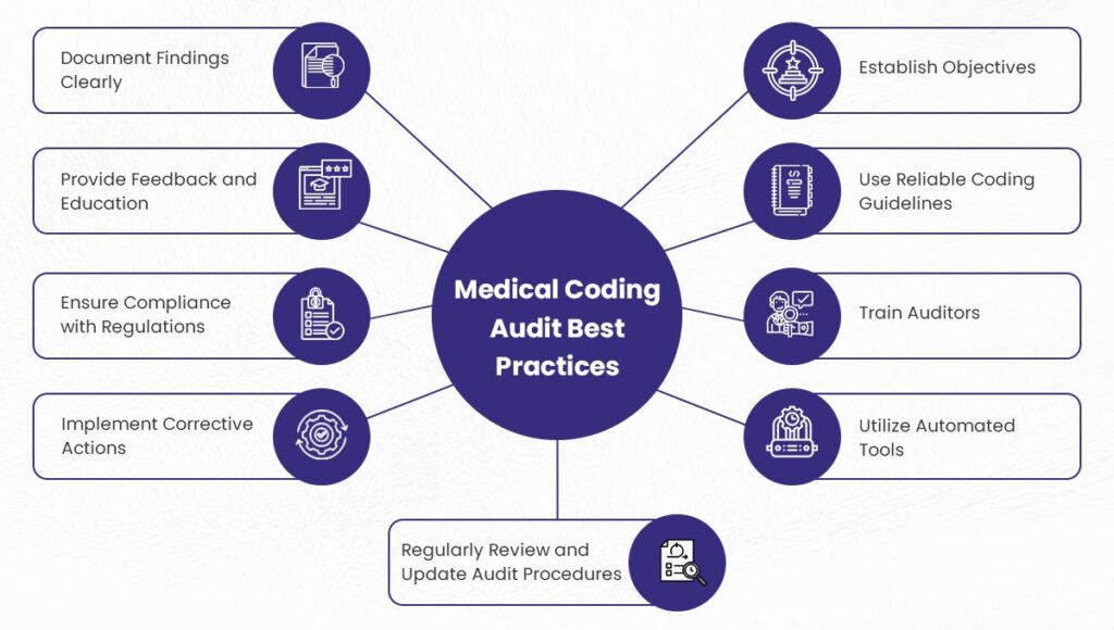 icd-10-vs-cpt-vs-hcpcs-coding