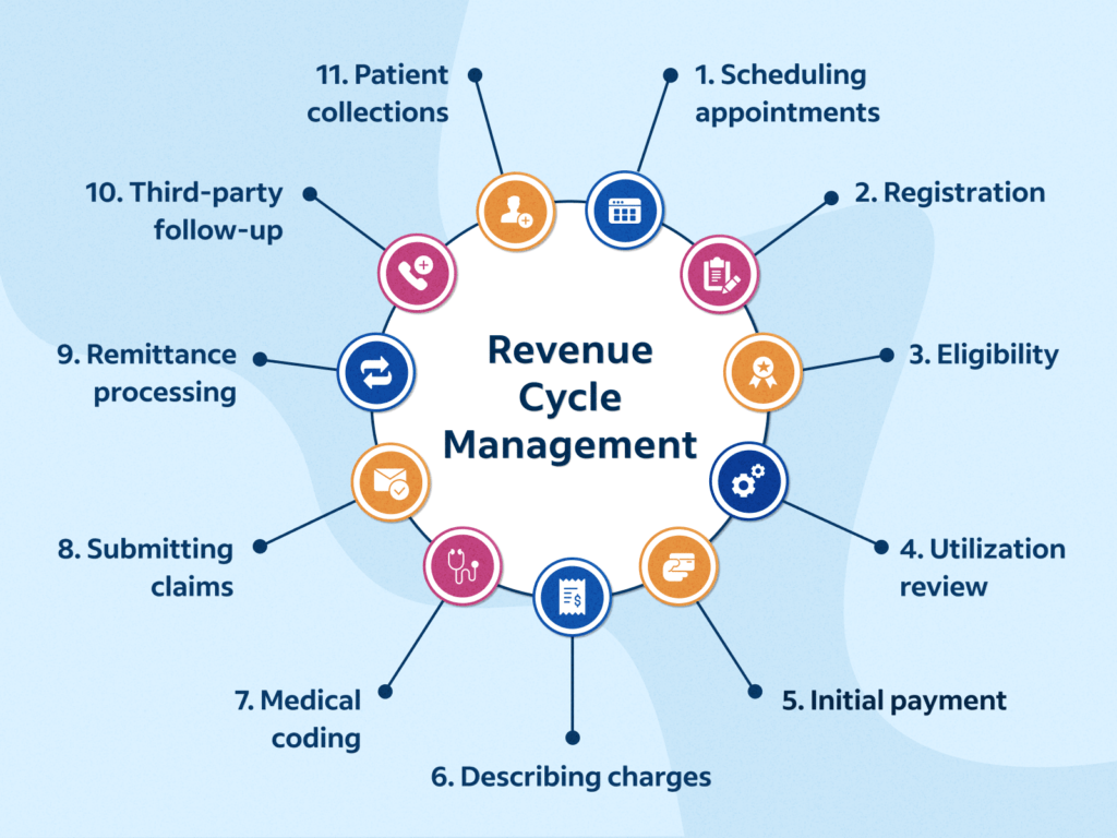 outsourcing-revenue-cycle-management