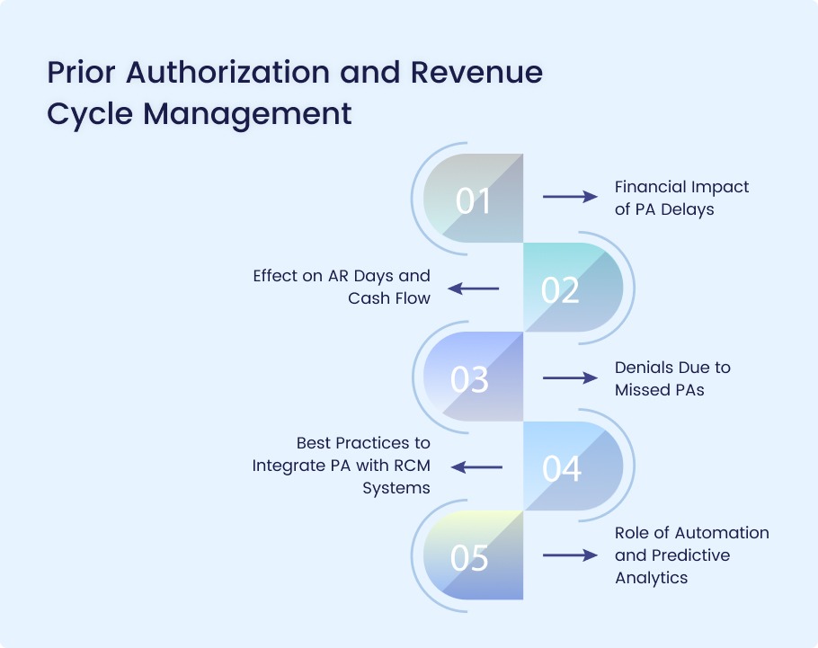 prior-authorization-process