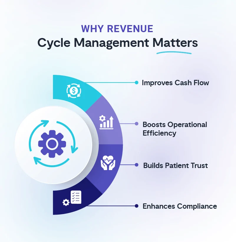 revenue-cycle-management-in-medical-practices