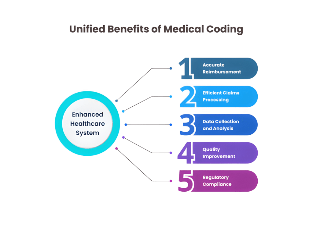 what-is-medical-coding-and-why-its-matter