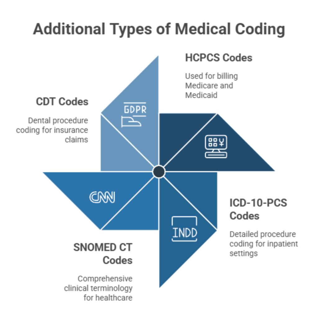 what-is-medical-coding-and-why-its-matter
