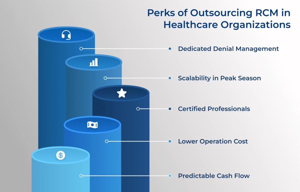 outsourcing-revenue-cycle-management