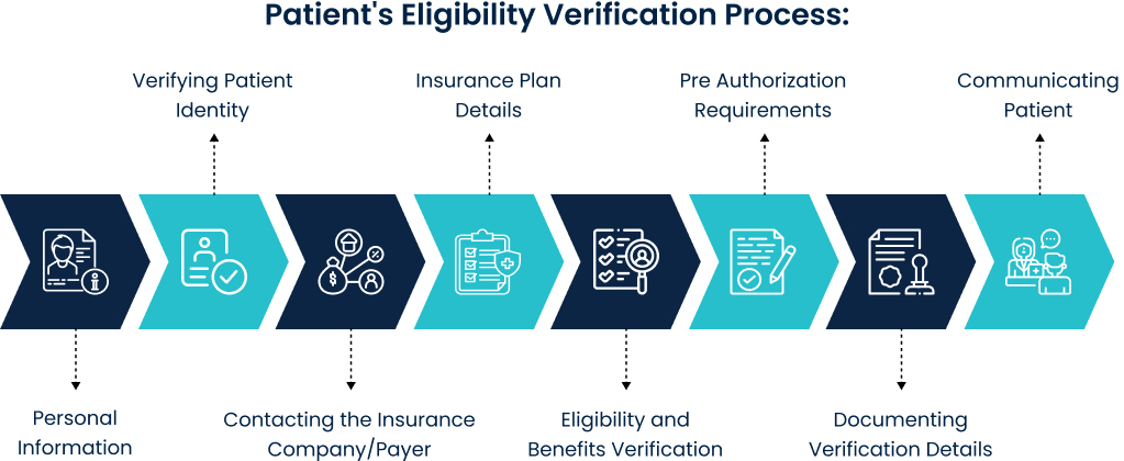 insurance-eligibility-verification-process
