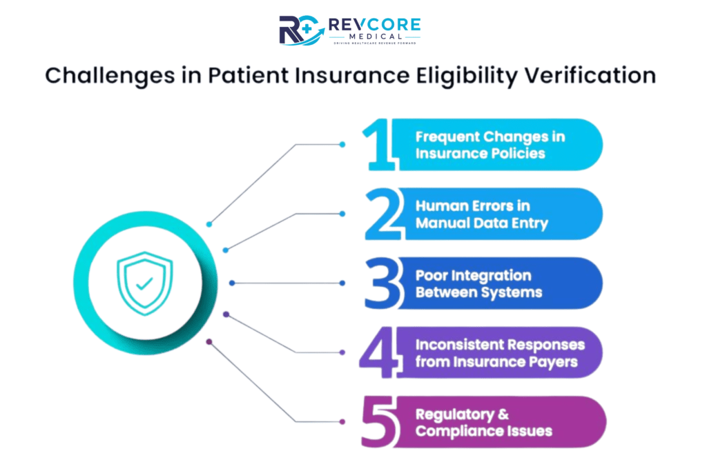 insurance-eligibility-verification-process