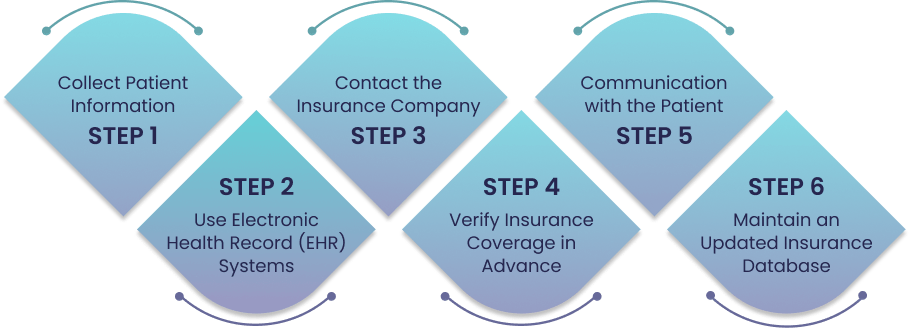 insurance-eligibility-verification-process