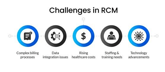 healthcare-revenue-cycle-management-services
