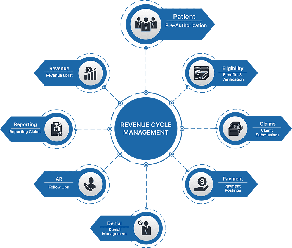 healthcare-revenue-cycle-management-services