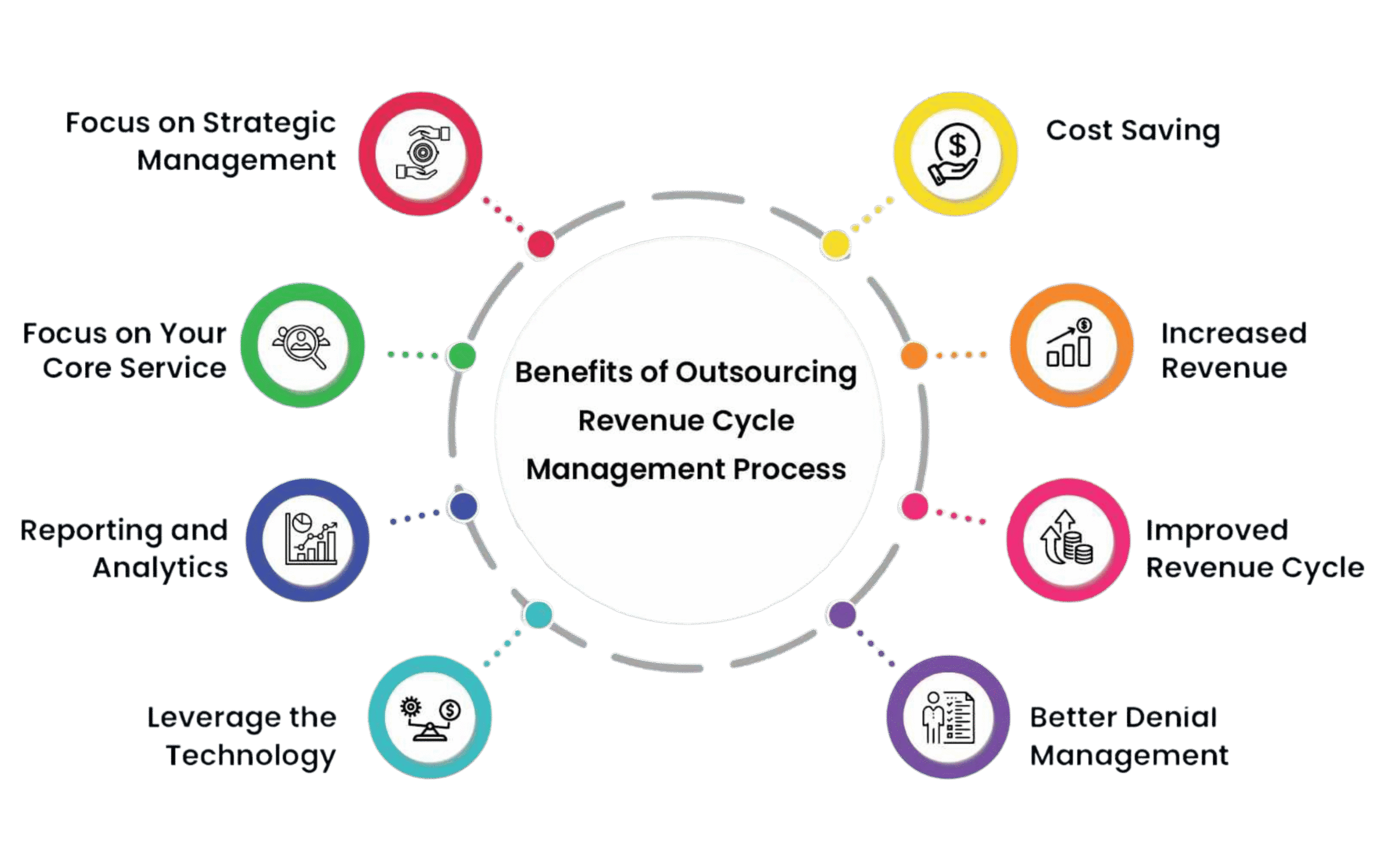 healthcare-revenue-cycle-management-services