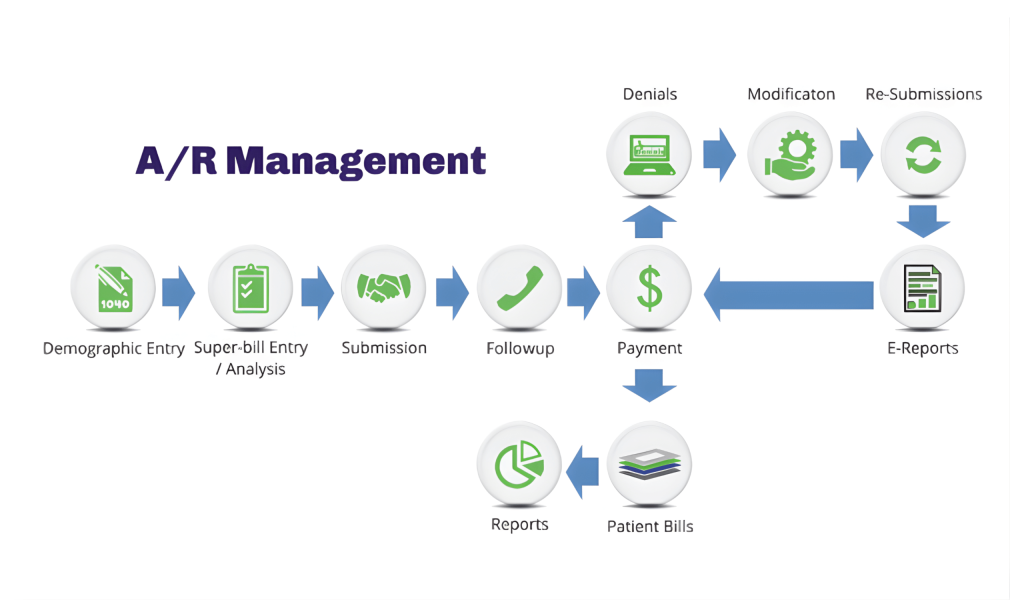 ar-management
