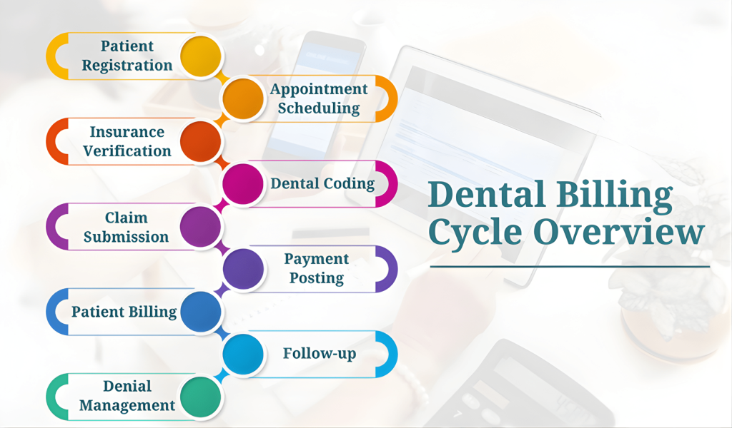 dental-billing