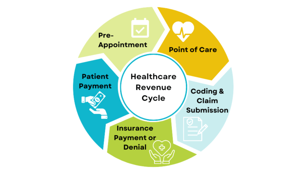 medical-billing-and-coding