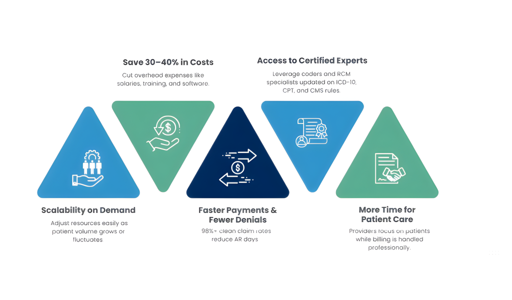 No Cost Billing Analysis
