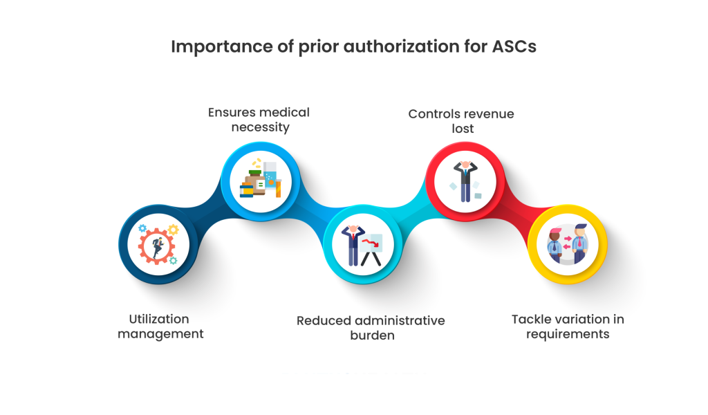 Prior Authorization
