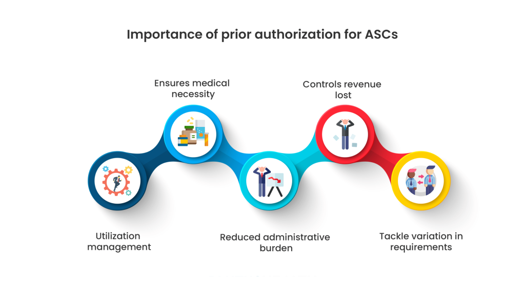 prior-authorization
