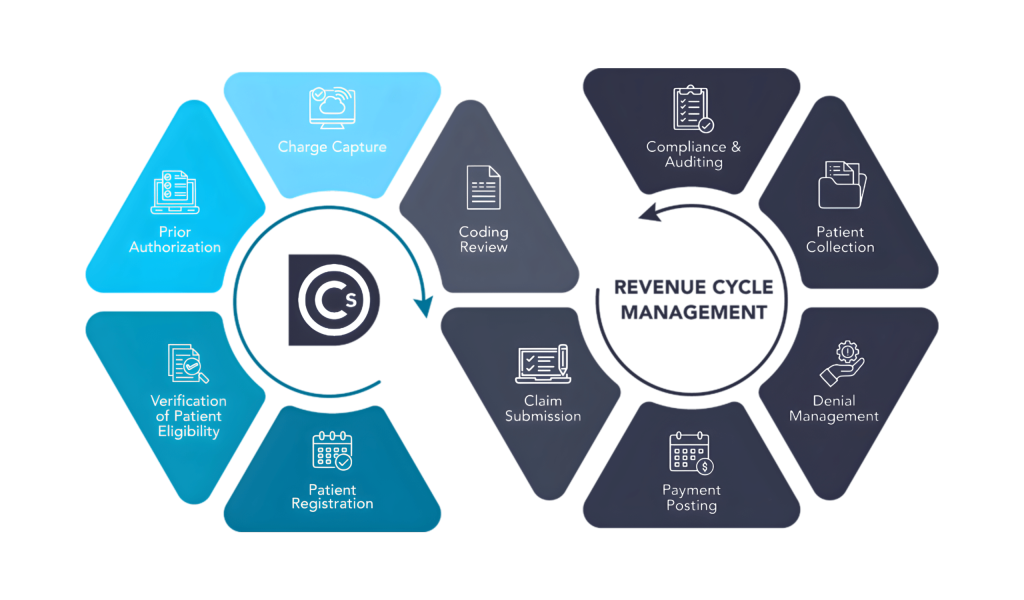 revenue-cycle-management-service